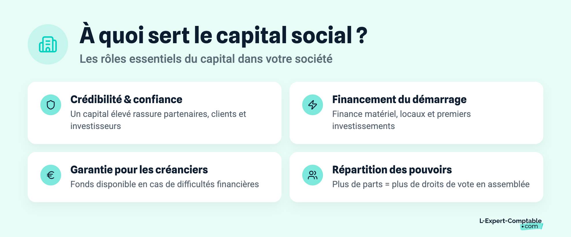 À quoi sert le capital social ?